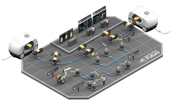 factory-of-future